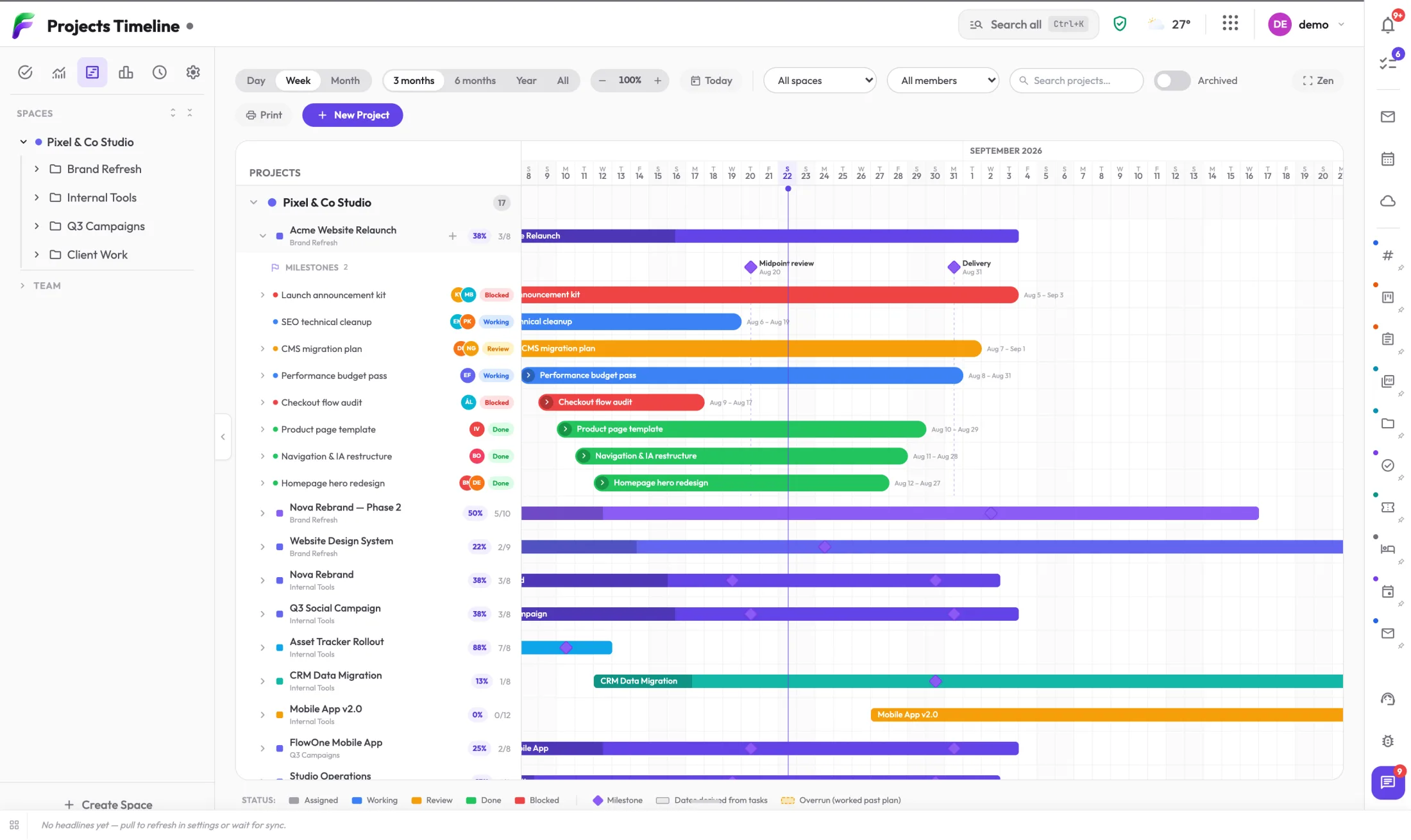 Minden projekt egyetlen Gantt-nézetben